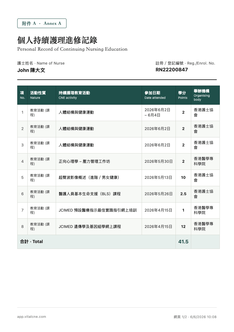 附件 A · Annex A — personal CNE record